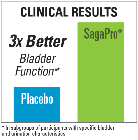 Terry Naturally SagaPro Bladder Health 30ct Online now